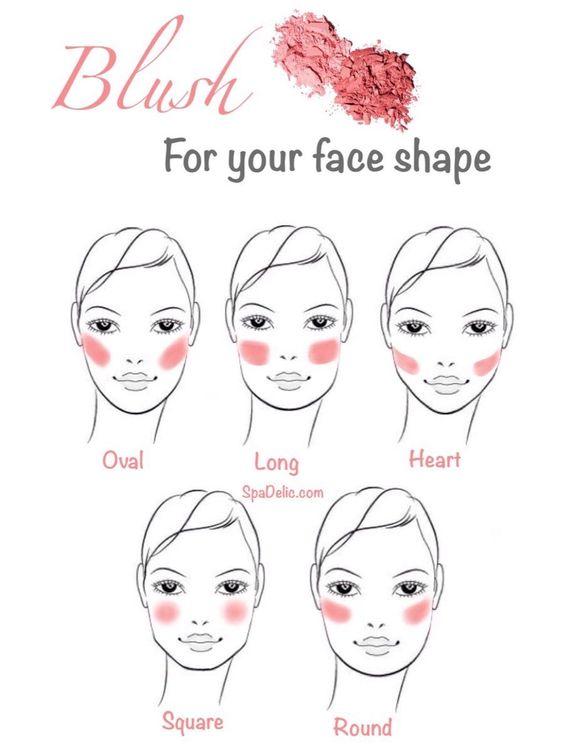 how to wear red blush